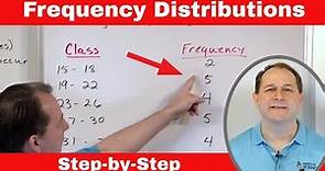 What is a Frequency Distribution in Statistics?