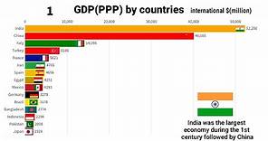 TOP 15 RICHEST COUNTRIES BY GDP PPP (1AD-2020AD)