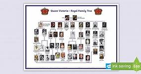 Queen Victoria Family Tree Poster