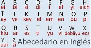 Abecedario en Inglés, Alfabeto en Inglés / Alphabet in English
