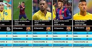 Crecimiento de Neymar, estadísticas de goles año tras año