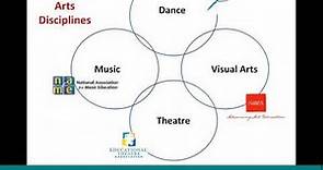 Arts Webinar 1: NCAS Standards in All 5 Arts - Understanding the Whats and Whys (All Grade Levels)
