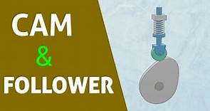 Cams and Followers | What is Cam and Follower and Why they are used
