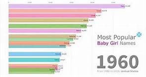 Most Popular Baby Girl Names 1880 - 2019