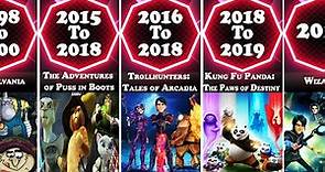 List of Dreamworks Animated TV Shows By Release Date 1998-2023