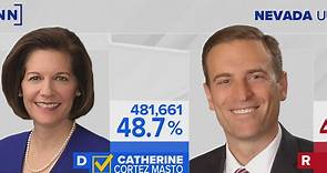 Catherine Cortez Masto wins Nevada Senate | NewsNation Prime