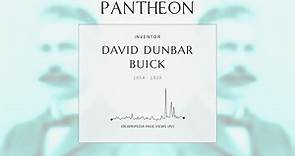 David Dunbar Buick Biography - Inventor and the founder of Buick Motor Company