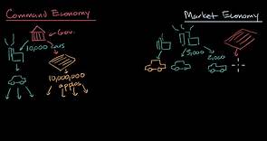 Command economies (planned economies) vs. Market economies