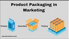 Product Packaging | Functions | Types of the product Packaging