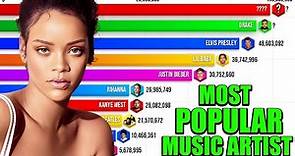 Best Selling Music Artists 1969 - 2023