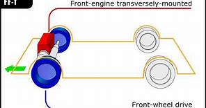 Front-engine, front-wheel-drive layout | Wikipedia audio article