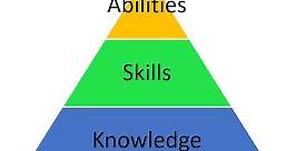 Knowledge, Skills and Abilities: Everything you need to know