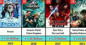 Top 50 Highest Box Office Collection Movies of All time