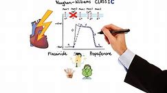 Pharmacology - ANTIARRHYTHMIC DRUGS (MADE EASY)