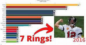 *Updated* MOST Super Bowl Wins by NFL Teams and Tom Brady (1967-2021)
