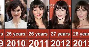Mary Elizabeth Winstead Through The Years From 1997 To 2023