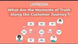 What Are the Moments of Truth Along the Customer Journey?