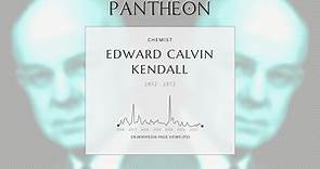 Edward Calvin Kendall Biography - American chemist
