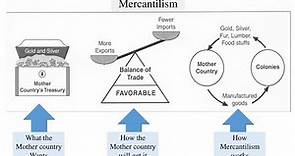 Thomas Mun and Mercantilism (Economic thought)