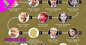 Royal Family tree: The line of succession from Queen Victoria to Queen Elizabeth II