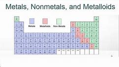 Metals, Nonmetals, and Metalloids on the Periodic Table