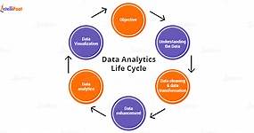 6 Life Cycle Phases of Data Analytics