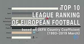 TOP 10 European Football League Ranking (1993~2019); by UEFA coefficients.