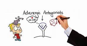 Pharmacology - ALPHA & BETA BLOCKERS - ADRENERGIC ANTAGONISTS ( MADE EASY)