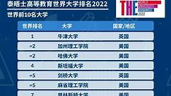 泰晤士报2022年世界大学排名
