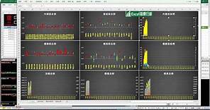 【Excel 股票分析 】VBA 程式交易 全自動下單機 & 盤中市況監控