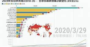 新冠病毒疫情(COVID-19) 全球各國累積確診人數變化(更新至3月底) | 數據可視化