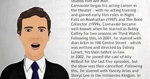 Bobby Cannavale - Wiki Videos
