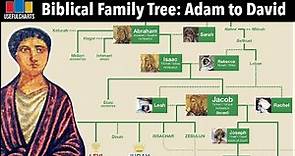 Biblical Family Tree from Adam to David