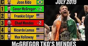 UFC Featherweight Rankings - A Complete History