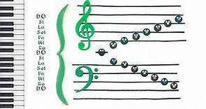 Impariamo le NOTE MUSICALI - La chiave di violino e la chiave di basso - TEORIA MUSICALE PER BAMBINI