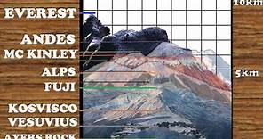 Tallest Mountain Size Comparison