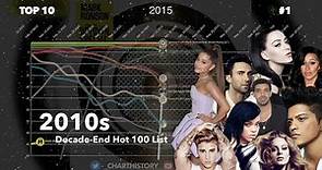 Decade-End List | Billboard Hot 100 Chart History (2010s)