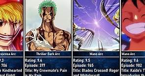Highest Rated Episodes in One Piece I Best Episodes in One Piece I Anime Senpai Comparisons
