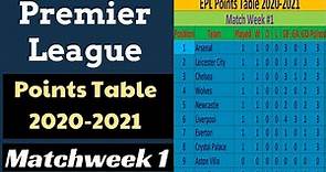 EPL Points Table 2020-2021. English Premier League Results & Team Standings Matchweek 01