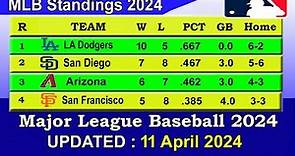 MLB Standings 2024 STANDINGS - UPDATE 11/04/2024 || Major League Baseball 2024 Standings