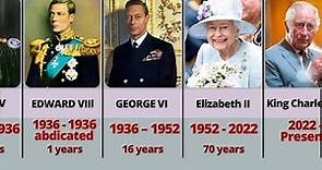Kings and Queens of England & Britain.
