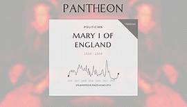 Mary I of England Biography - Queen of England and Ireland from 1553 to 1558