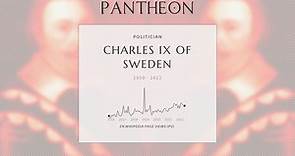 Charles IX of Sweden Biography - King of Sweden from 1604 to 1611