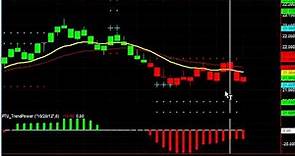 Day Trading the Silver Futures
