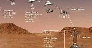 Mars 2020 landing timeline: From 12,500 mph to wheels down