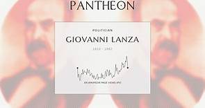 Giovanni Lanza Biography - Italian politician (1810–1882)