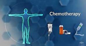 How Chemotherapy Works | Central Principles of Molecular Biology