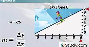 Slope | Definition, Formula & Examples