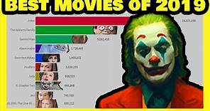 Highest Grossing Movies of 2019