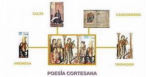 Poesía medieval en castellano (II). Lírica cortesana. Jorge Manrique.